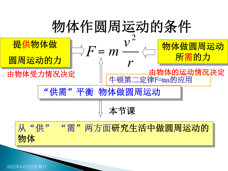 生活中的圆周运动(优质课)PPT课件.ppt_第3页