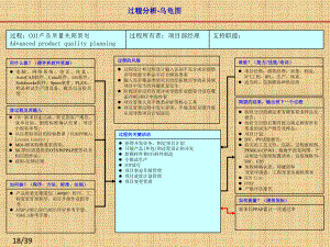 IATF16949过程关系图(乌龟图)大全精编版课件.pptx