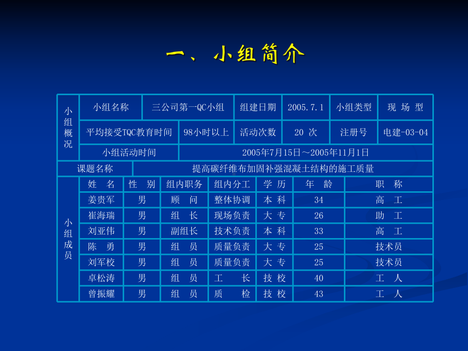 提高碳纤维布加固补强混凝土结构的施工质量课件.pptx_第2页