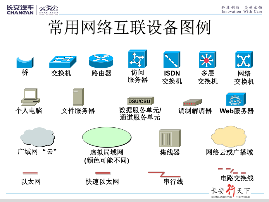 终端网络维护及故障排除课件.ppt_第3页