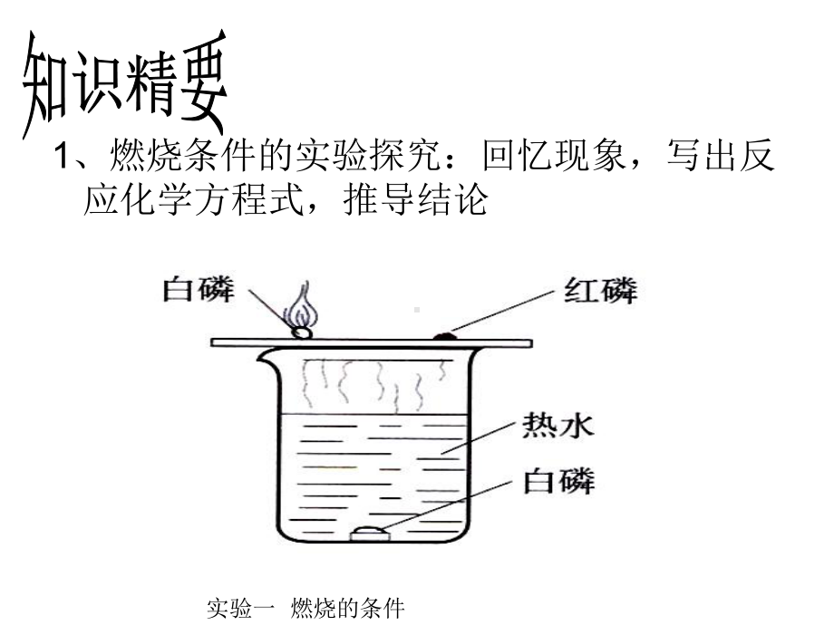 燃烧发生的条件探究实验课件.ppt_第3页