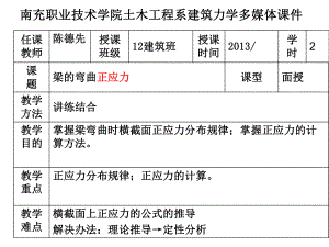 横截面上切应力分布规律课件.ppt