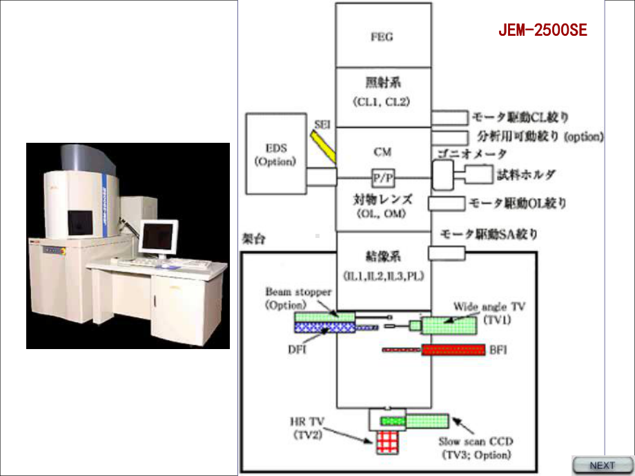 现代分析测试技术TEM课件.ppt_第2页