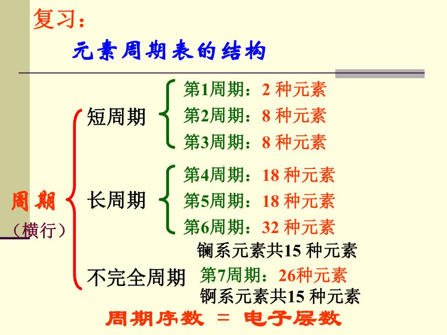 必修碱金属和卤族元素课件.ppt_第1页