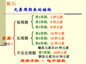 必修碱金属和卤族元素课件.ppt