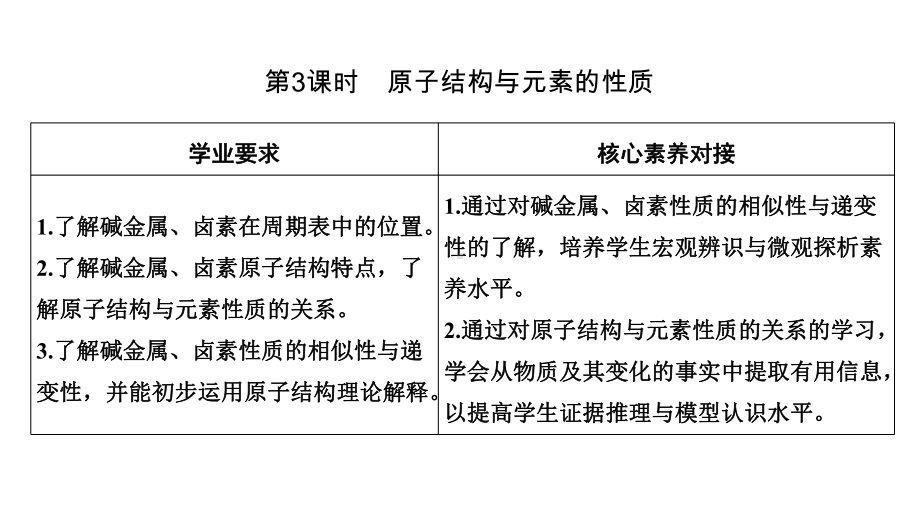 新人教版高一化学必修一第四章第一节第3课时-原子结构与元素的性质(共63张PPT)课件.ppt_第1页