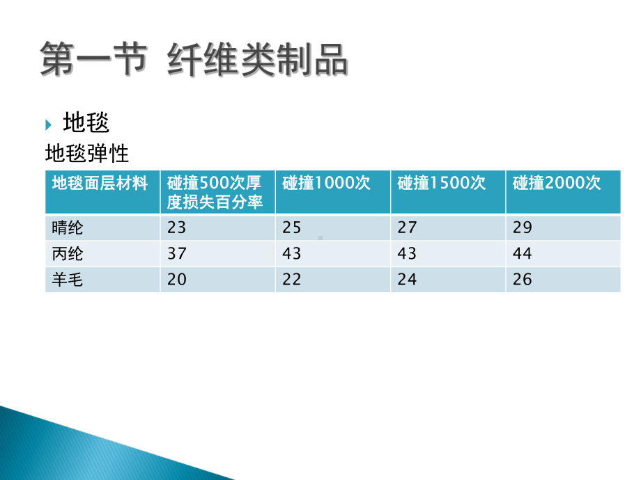 展示材料与工艺73页PPT课件.ppt_第2页