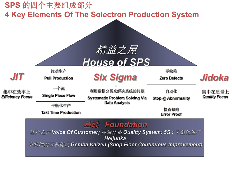 精益生产基本概念介绍课件.pptx_第2页