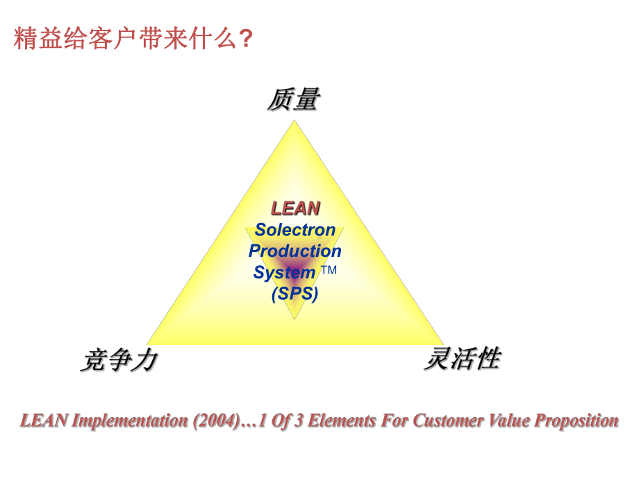 精益生产基本概念介绍课件.pptx_第3页