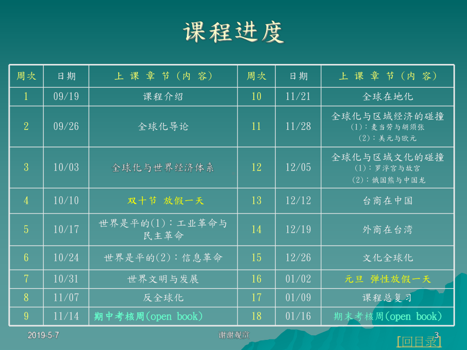 科技大学全球化与当代社会优质通识学生学习档案模板课件.pptx_第3页