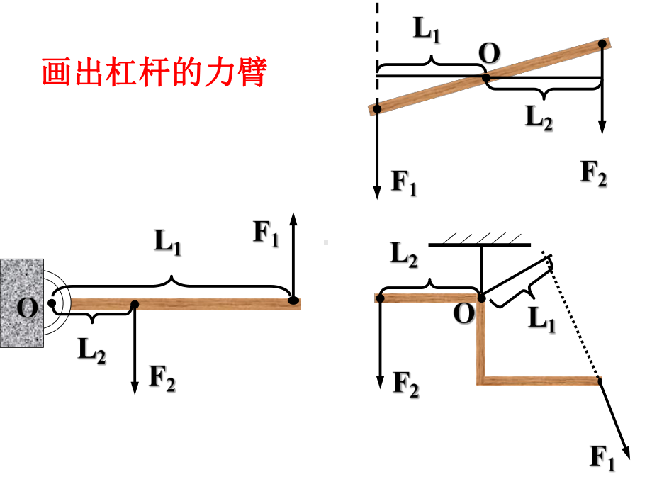 杠杆分类及应用课件.pptx_第2页