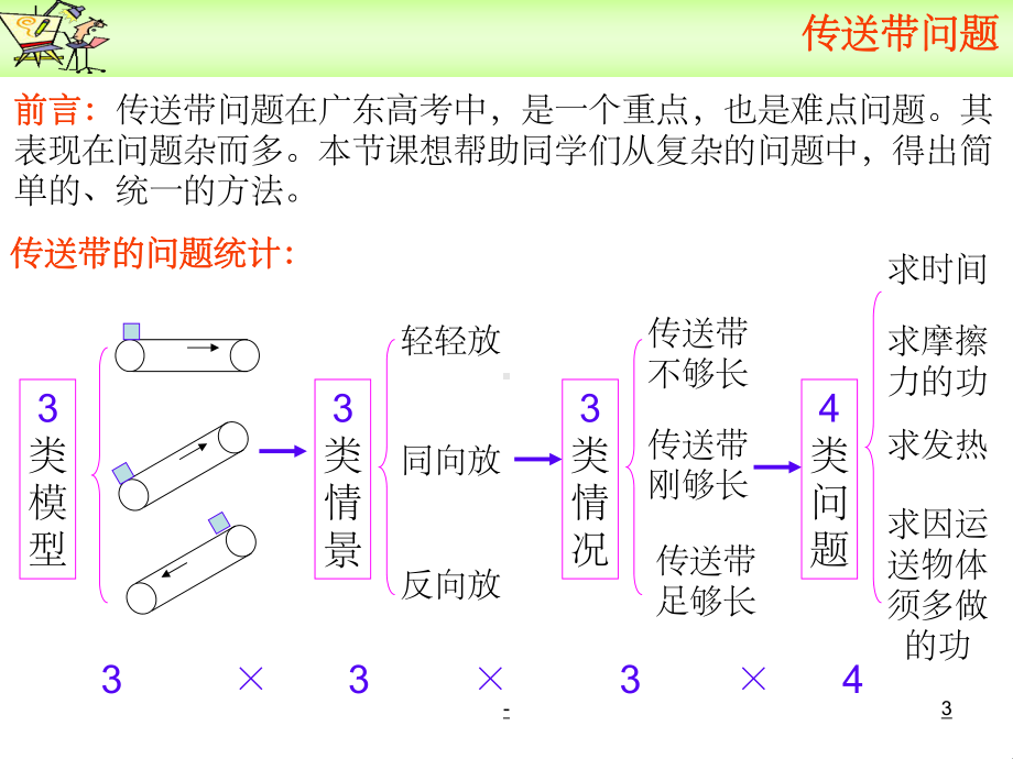 传送带问题(公开课版)-ppt课件.ppt_第3页