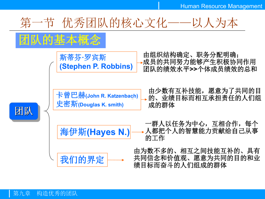 第九章-构造优秀的团队课件.ppt_第3页