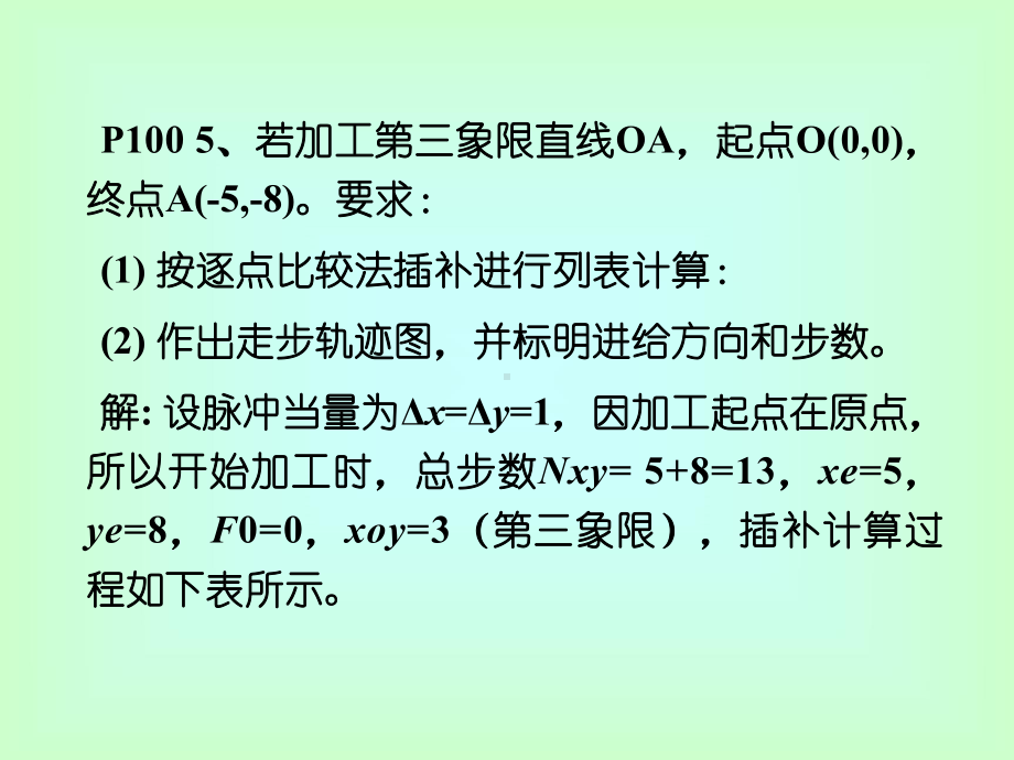 微型计算机控制技术于海生版课后答案课件.pptx_第1页