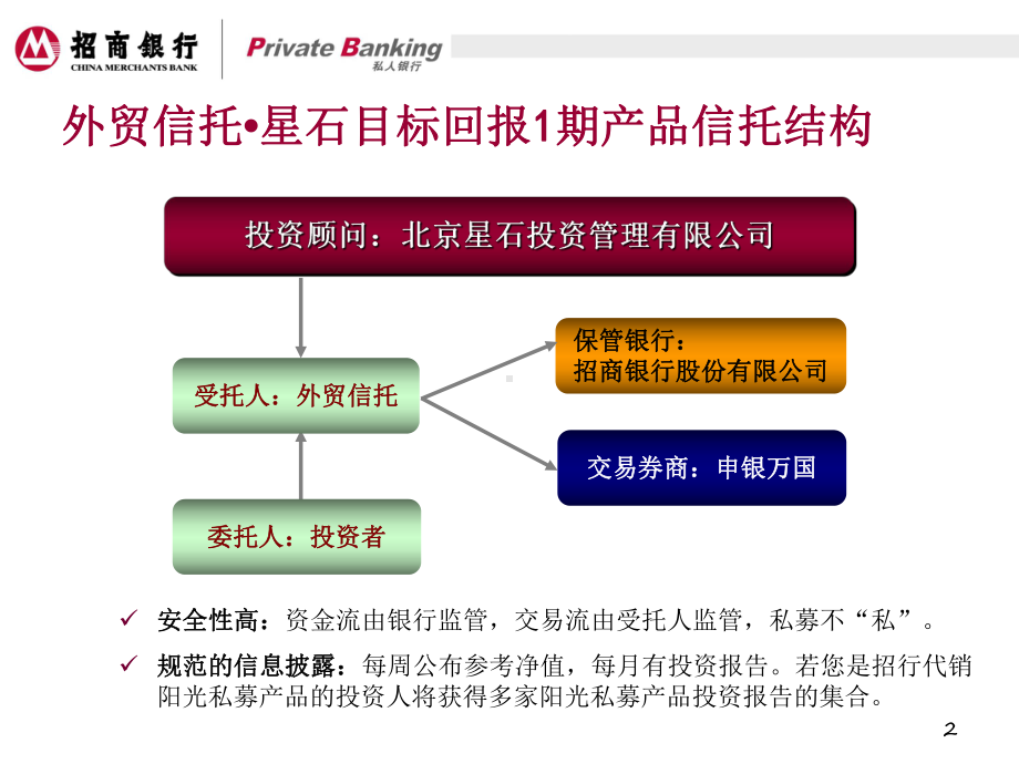 某基金路演材料共18页课件.ppt_第2页