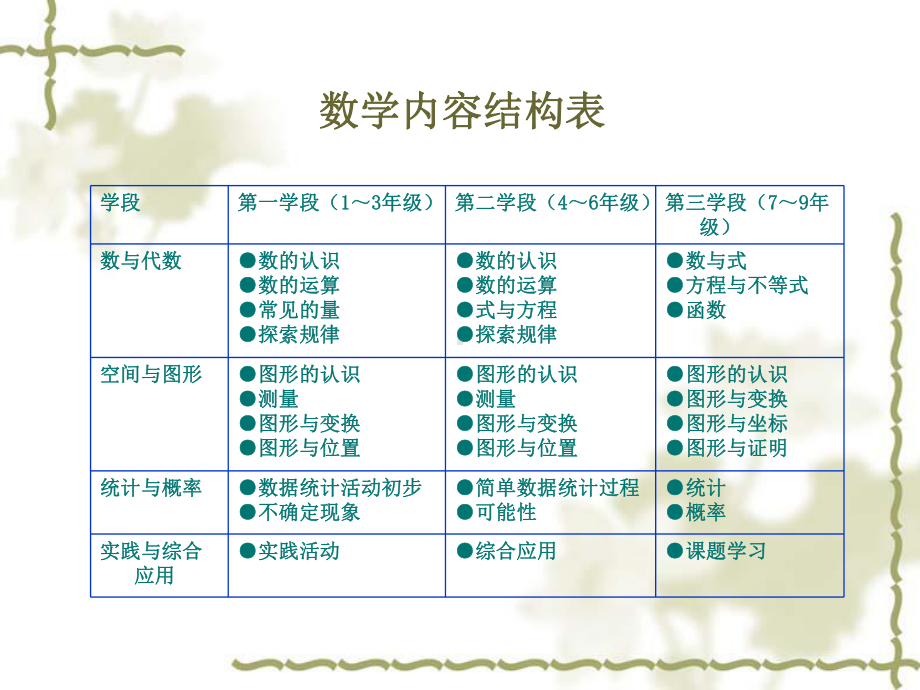 小学数学高段教材分析课件.ppt_第2页