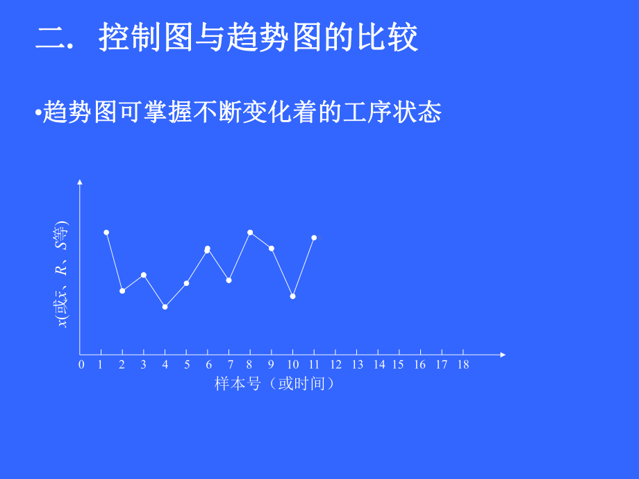 控制图实际应用培训教材课件.ppt_第3页