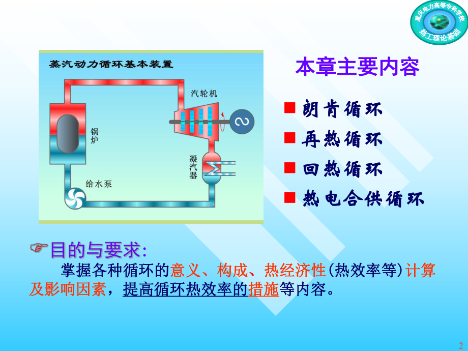 工程热力学蒸汽动力循环课件.ppt_第2页