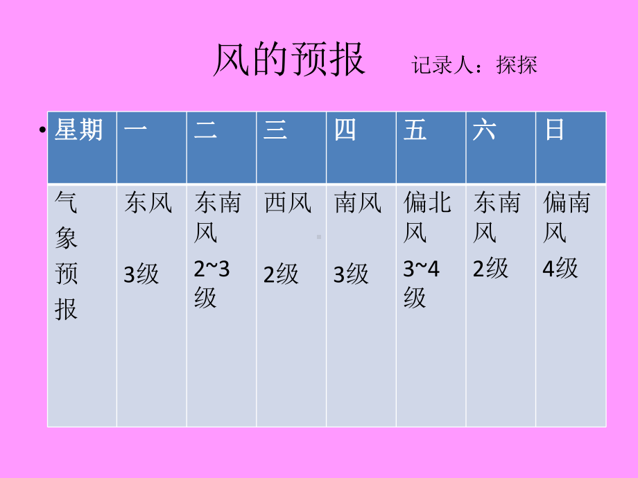 气象台用风向标测量风向课件.ppt_第3页