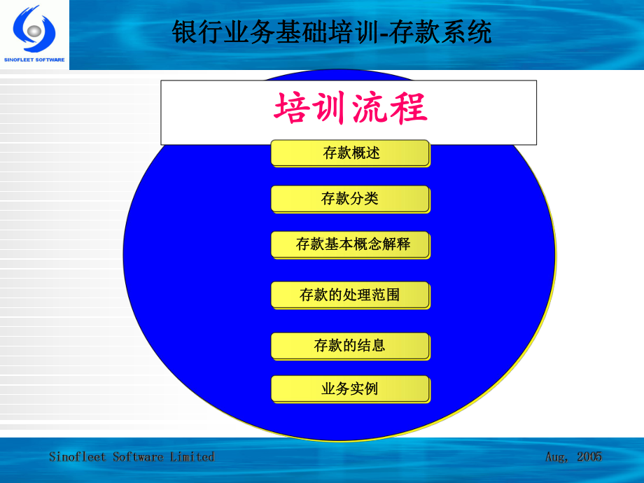 银行存款业务基础培训课件.ppt_第2页