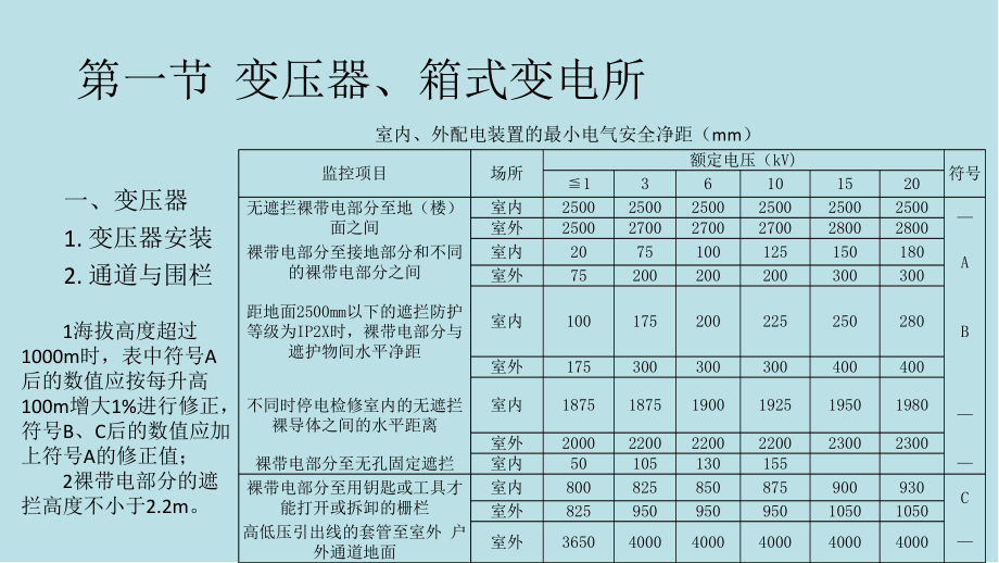 建筑电气施工技术第5章-电气设备的安装课件.pptx_第2页