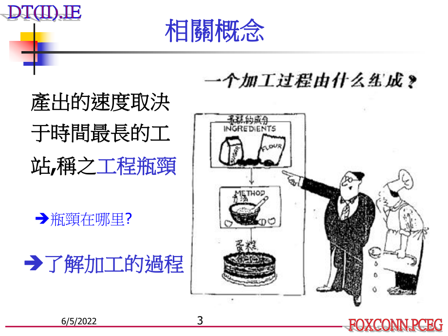 富士康《生产线平衡》课件.pptx_第3页