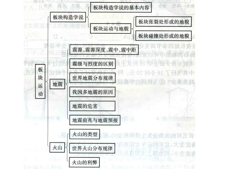 板块构造学说解释地貌课件.ppt_第1页