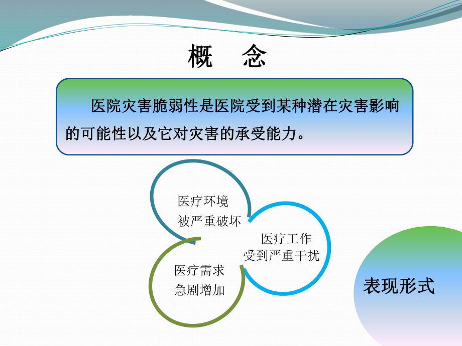 医院灾害脆弱性分析培训课件.ppt_第3页