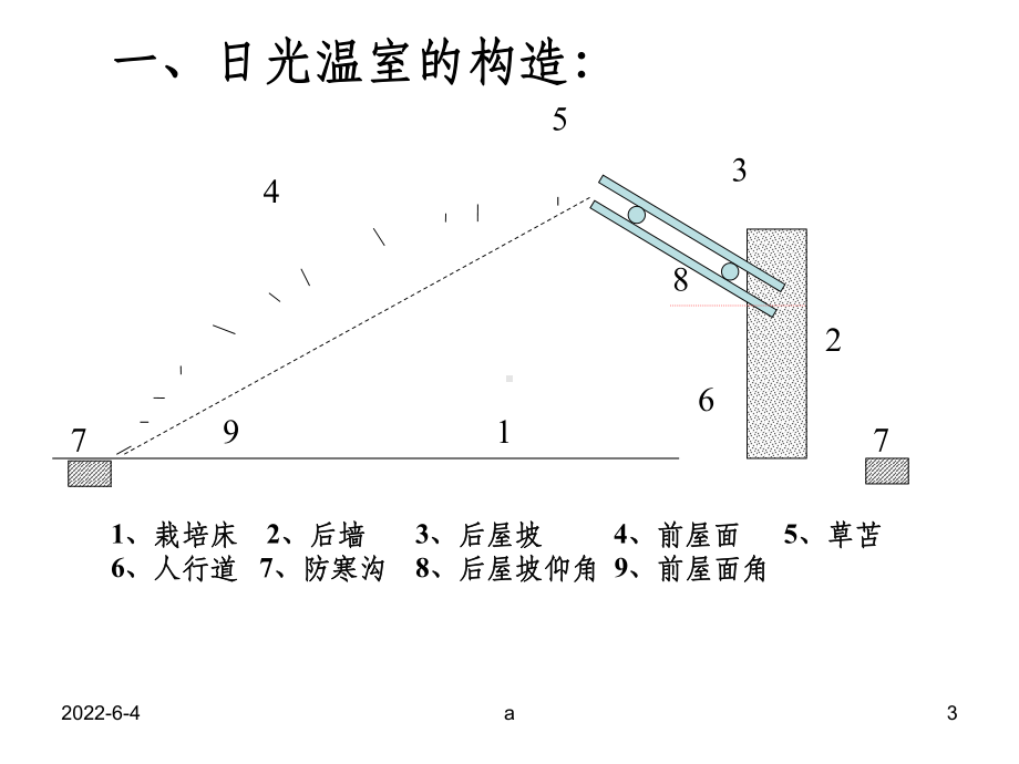 日光温室的结构设计与建造课件.ppt_第3页