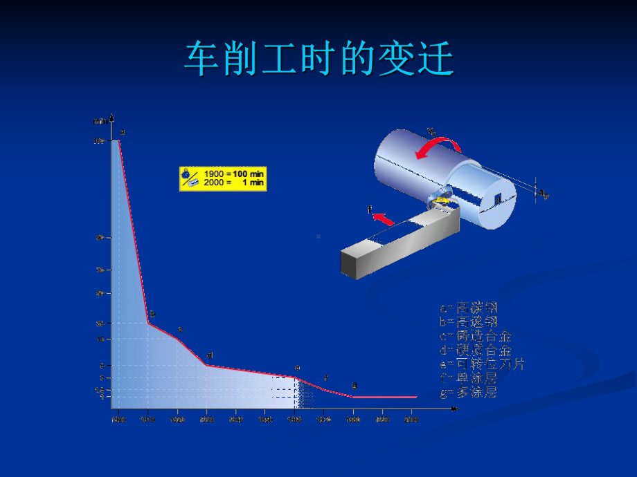 数控刀具基础知识课件.ppt_第2页