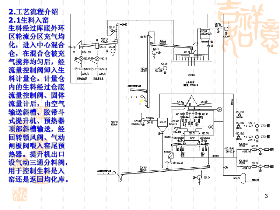 烧成系统培训(英德)课件.ppt_第3页