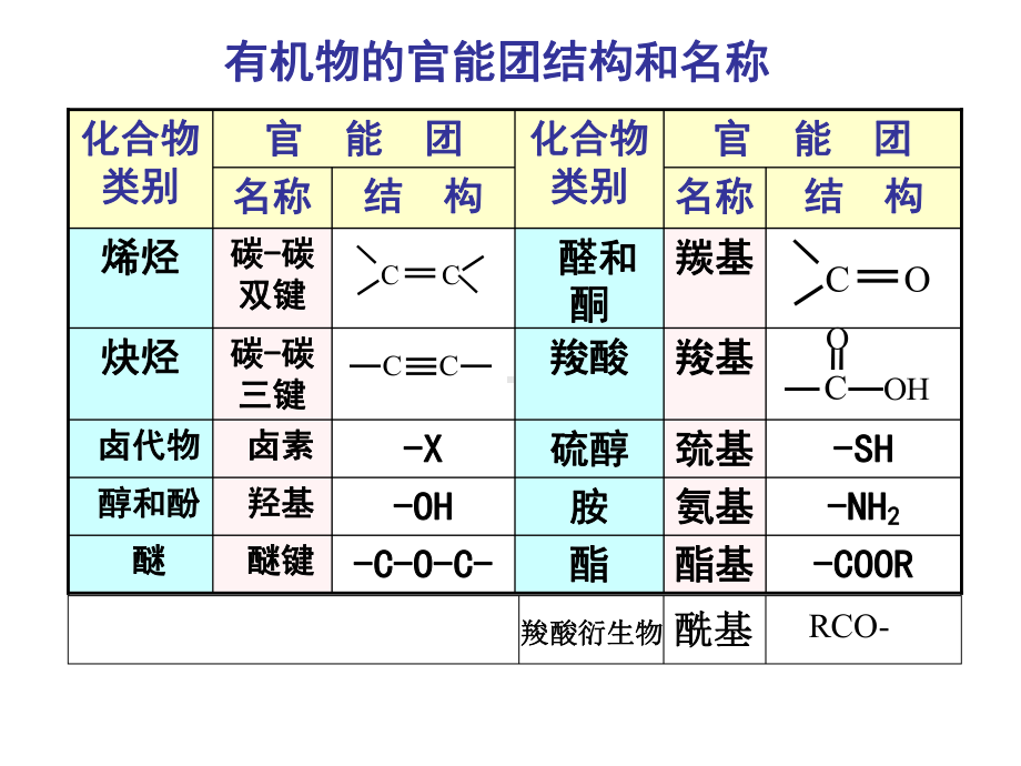 有机化合物的命名规则实用课件.ppt_第1页