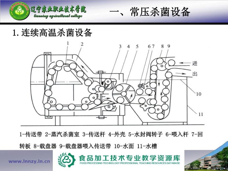 饮料后杀菌(技师)解析课件.ppt_第3页