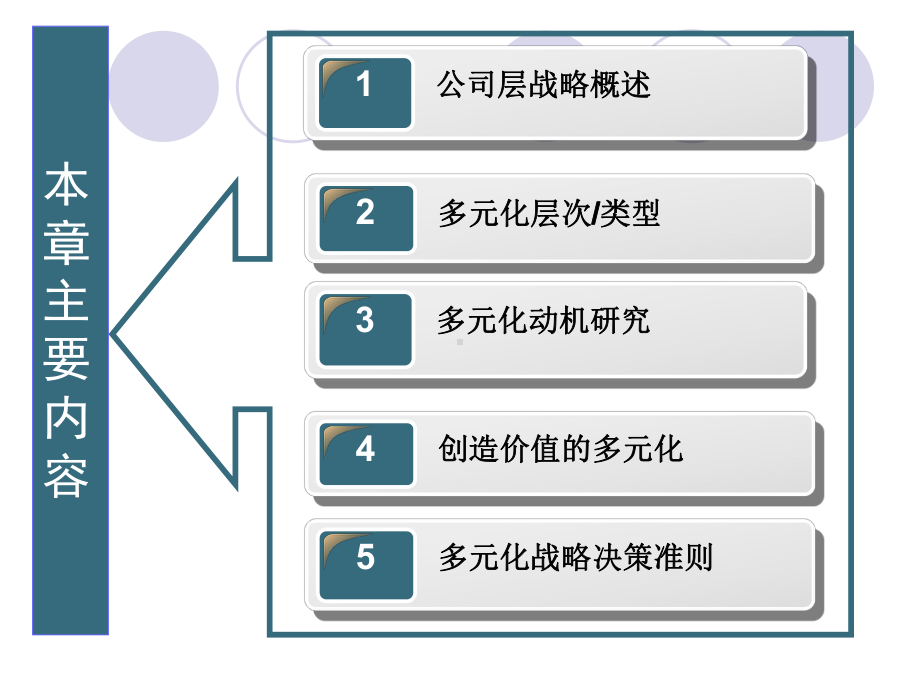 企业战略管理公司层战略课件.ppt_第2页