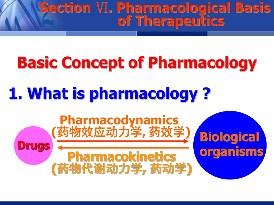 药物效应动力学-陈季强课件.ppt_第3页