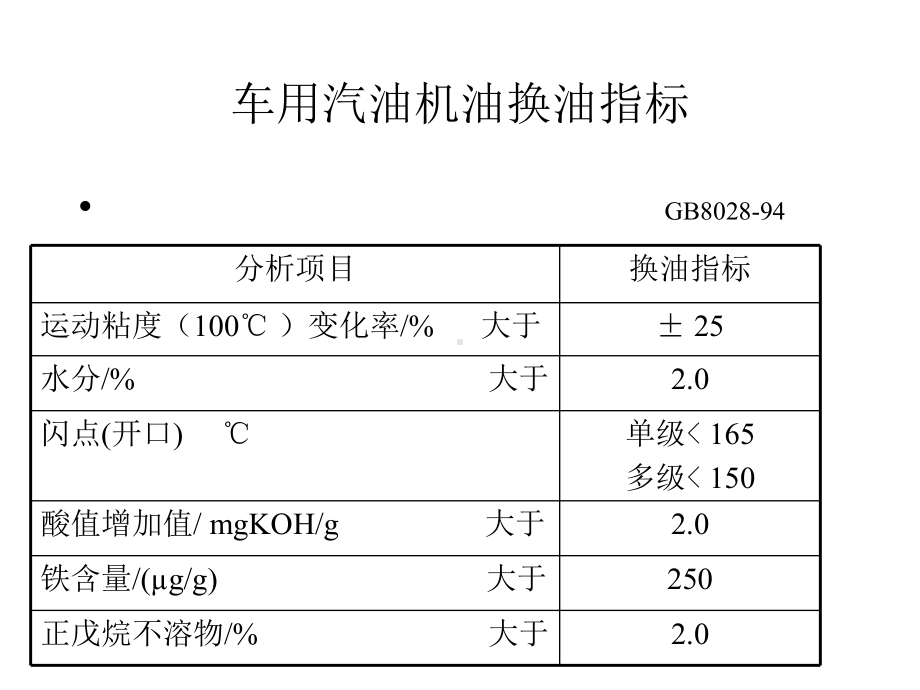 各种润滑油换油标准.课件.ppt_第3页