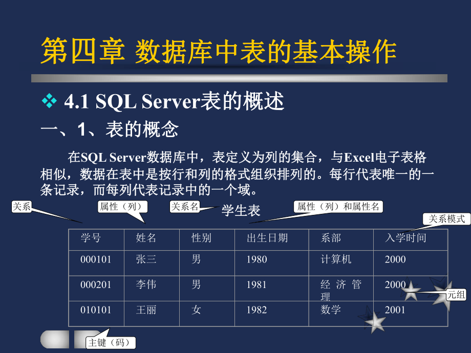 数据库中表的基本操作课件.ppt_第3页