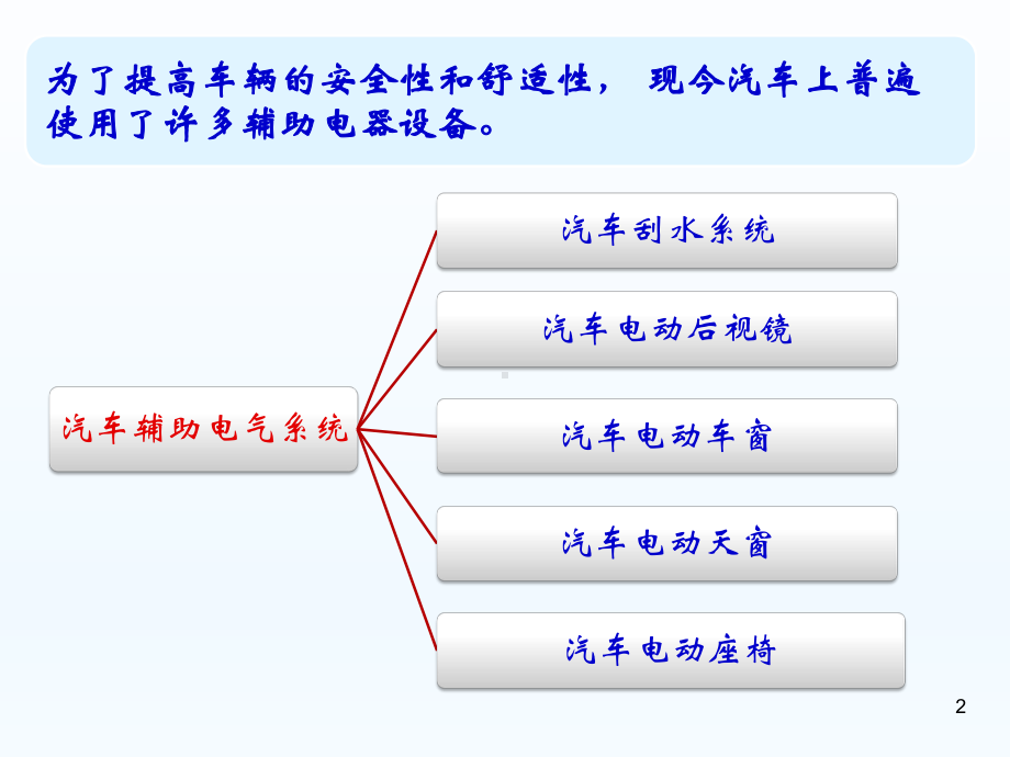 汽车辅助电气系统介绍课件.pptx_第2页