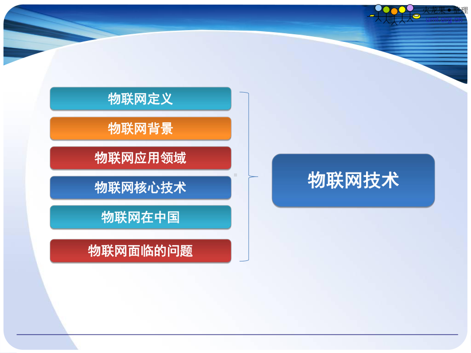 射频识别RFID技术课件.ppt_第3页