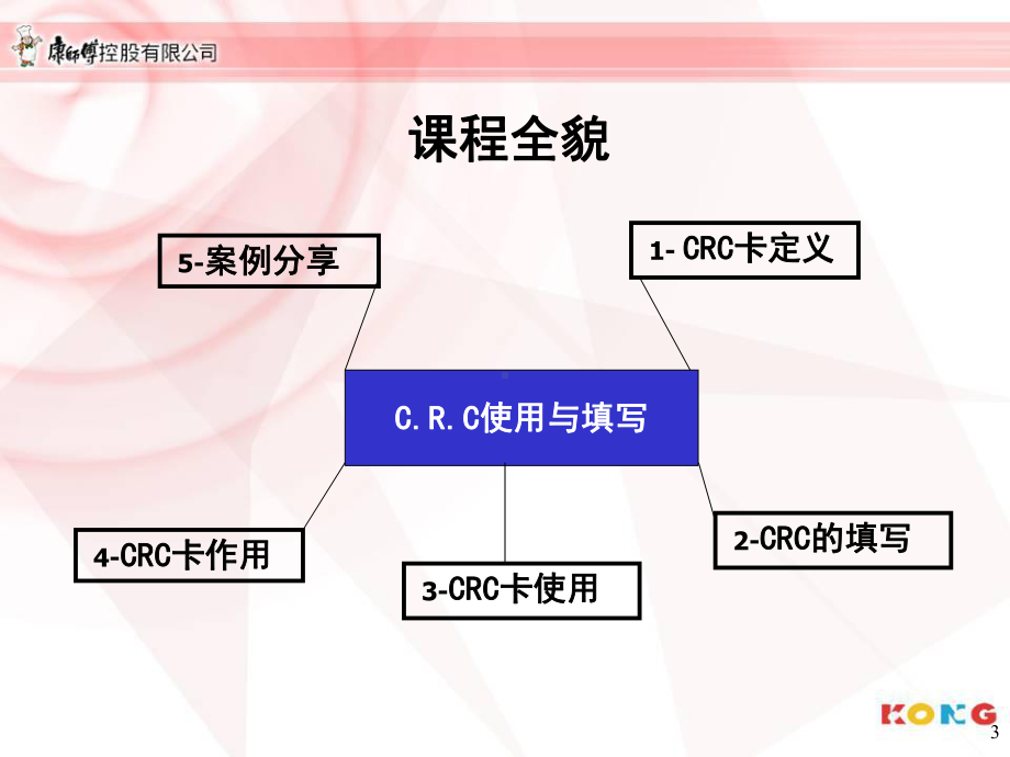 康师傅方便面CRC卡的填写与使用-精品课件.ppt_第3页