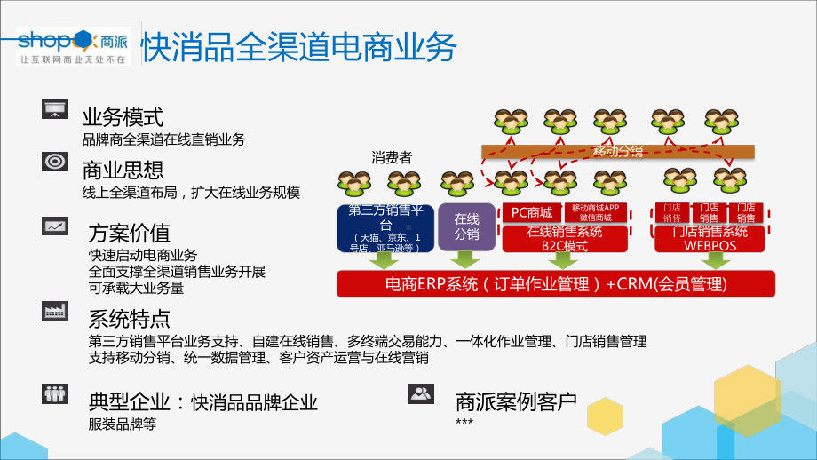 快消品全渠道电商业务课件.pptx_第1页