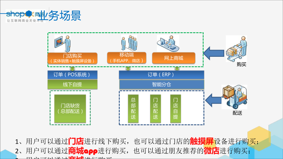 快消品全渠道电商业务课件.pptx_第3页