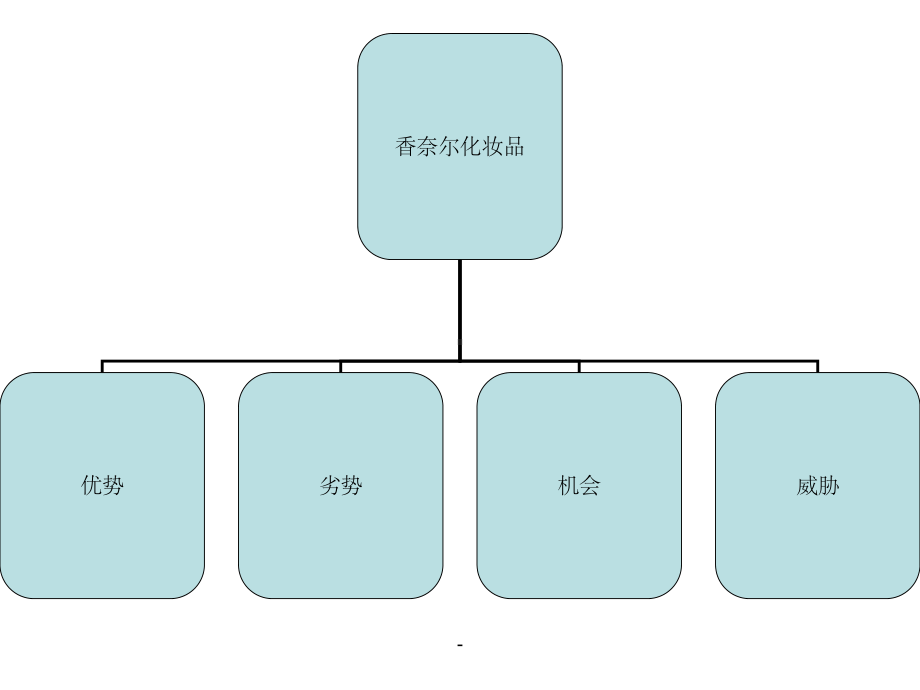 香奈尔swot分析课件.ppt_第3页