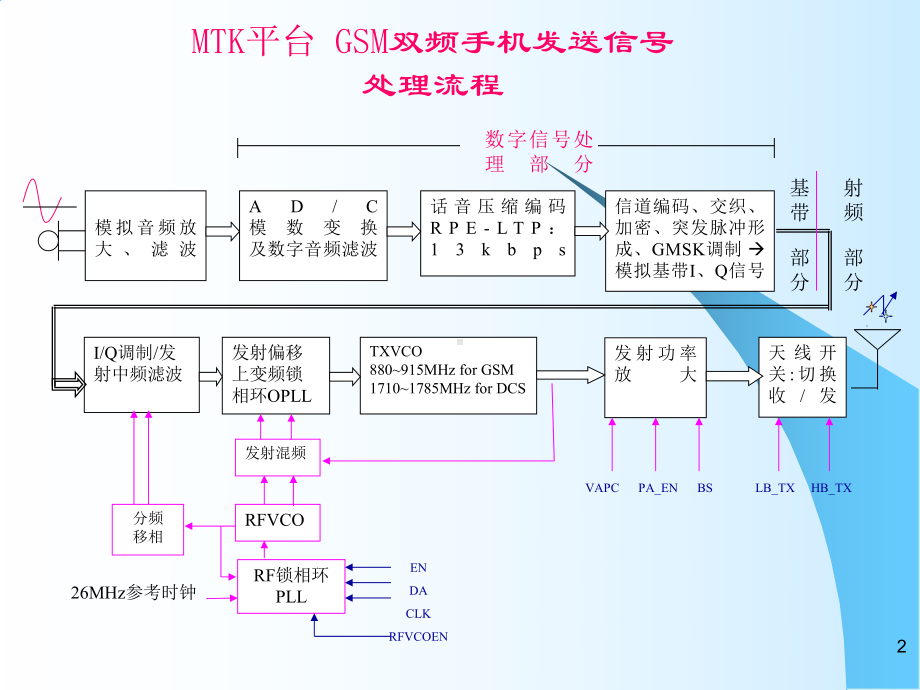 MTK平台手机硬件培训课件.ppt_第3页