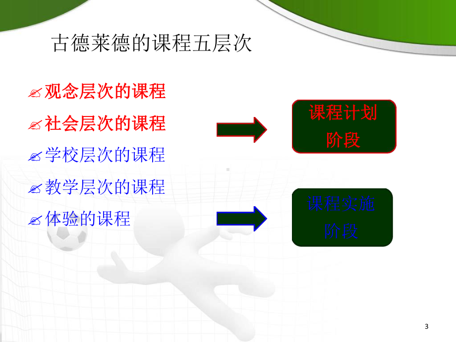 幼儿园课程的实施课堂课件.ppt_第3页