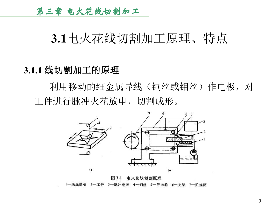 第三章电火花线切割加工课件.ppt_第3页