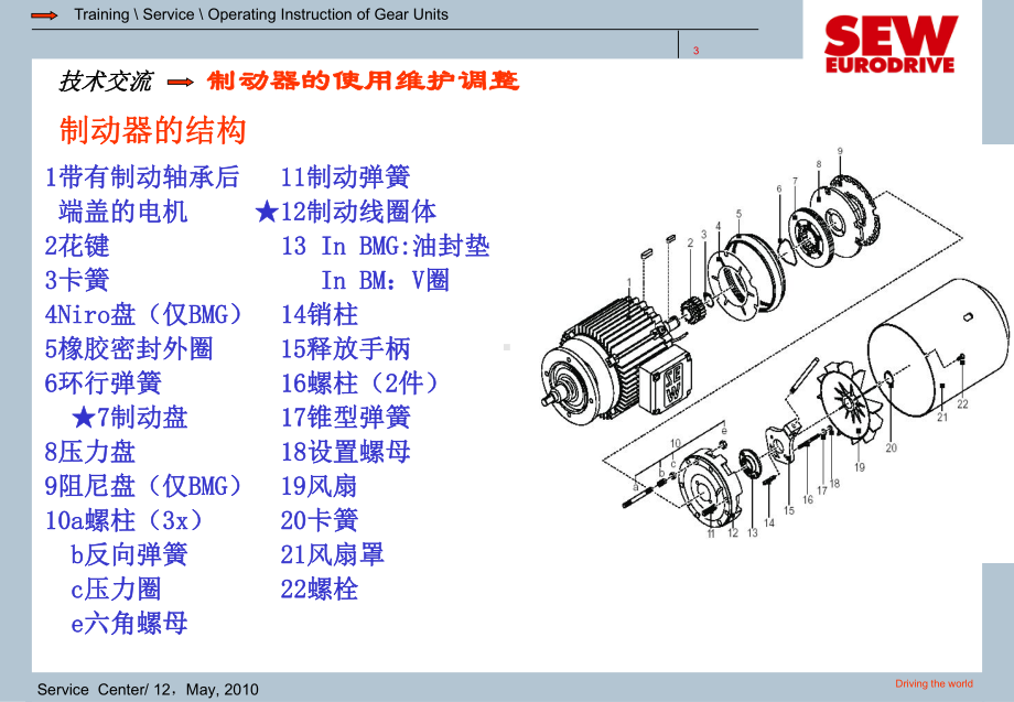 制动器的使用维护调整.课件.ppt_第3页