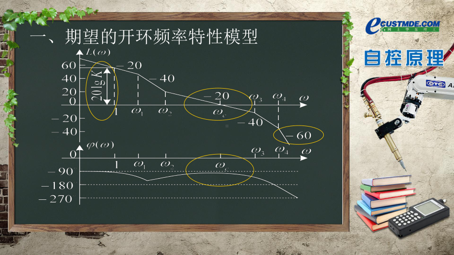 利用频率特性的系统校正课件.ppt_第2页