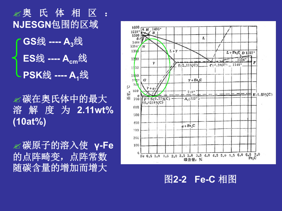 奥氏体的形成.ppt课件.ppt_第3页