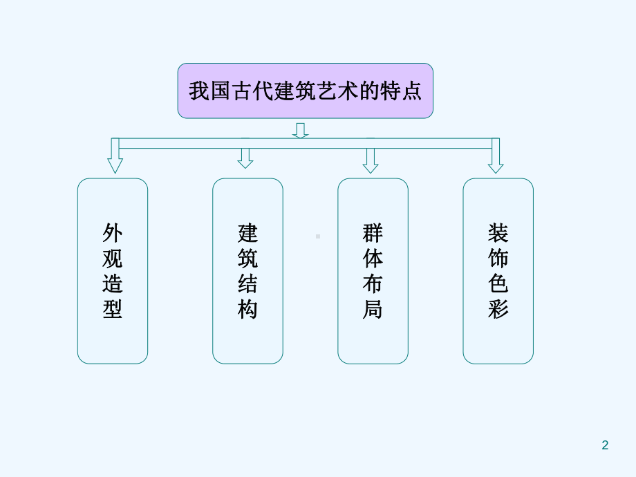 我国古代建筑艺术-PPT课件.pptx_第2页